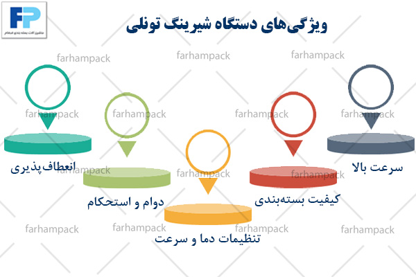 ویژگی های شیرینگ پک تونلی