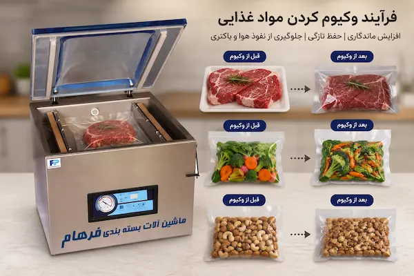 فرآیند بستهبندی گوشت، سبزیجات و خشکبار با دستگاه وکیوم رومیزی فرهام پک؛ نمایش قبل و بعد از وکیوم برای افزایش ماندگاری مواد غذایی.